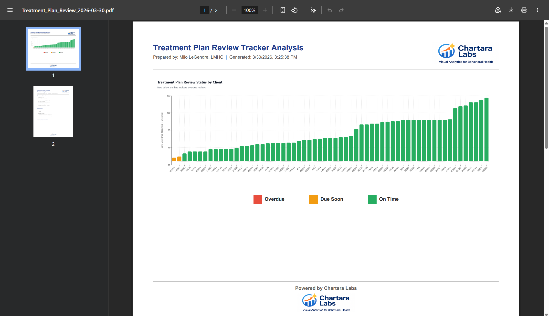 Instant Downloadable PDF Reports